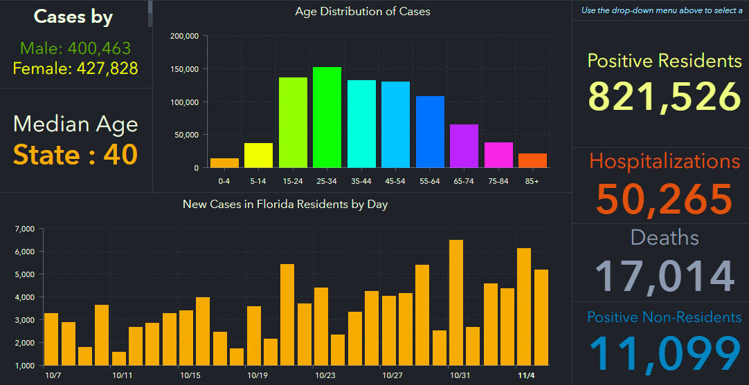 doh-chart-state-11-06-am.jpg